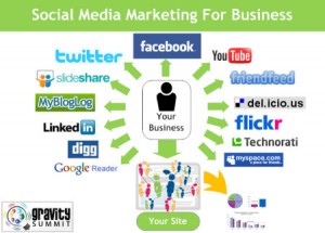 http://www.sosyalmedyahaber.com/wp-content/uploads/2011/06/social-media-marketing-for-business-300x215.jpg